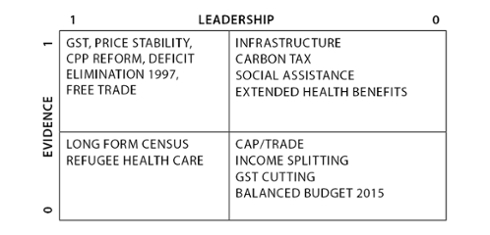 Chart 9: Examples of Some Actual Policy Outcome